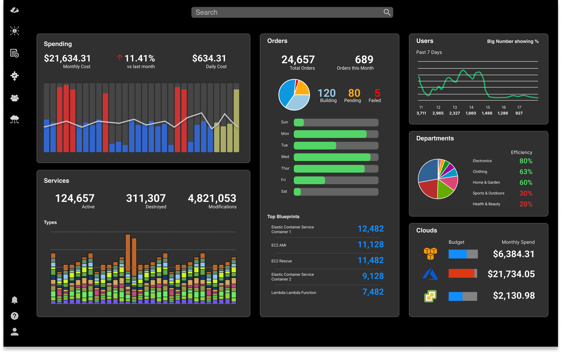 CMP admin dashboard — final design