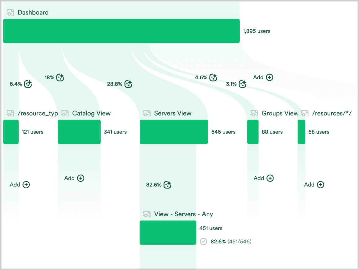 Behavioral data — Heap analytics 1