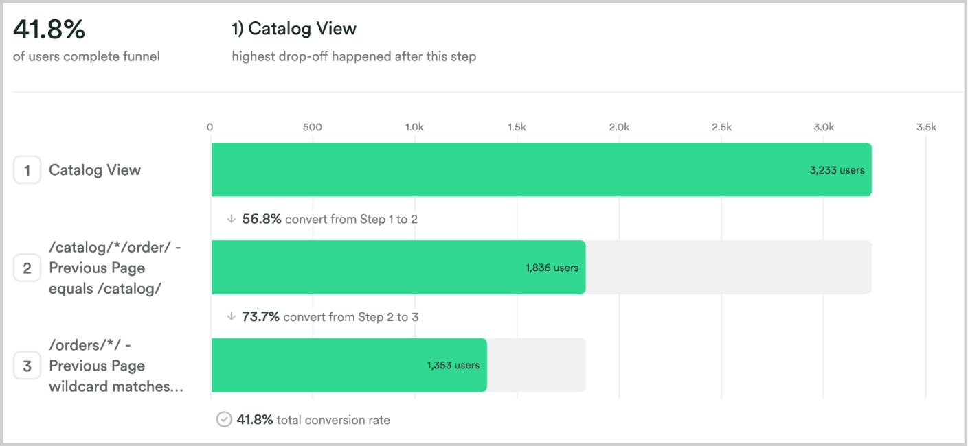 Behavioral data — Heap analytics 2