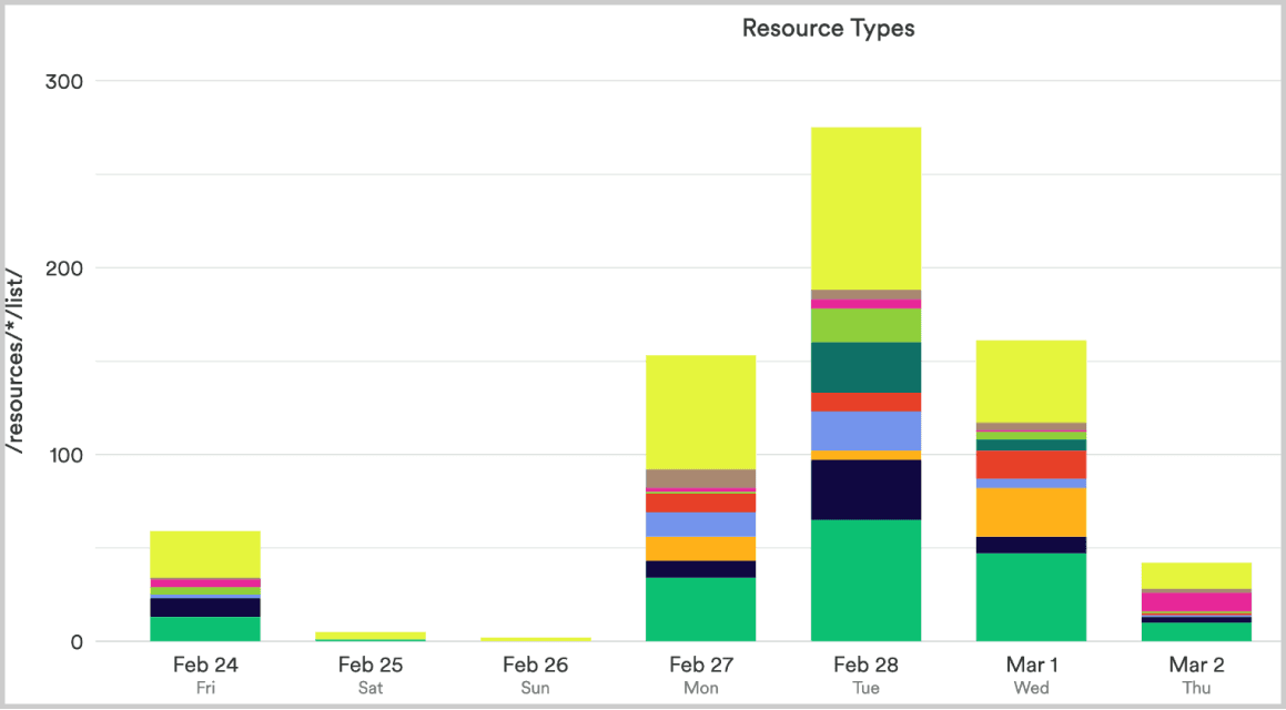 Behavioral data — Heap analytics 3