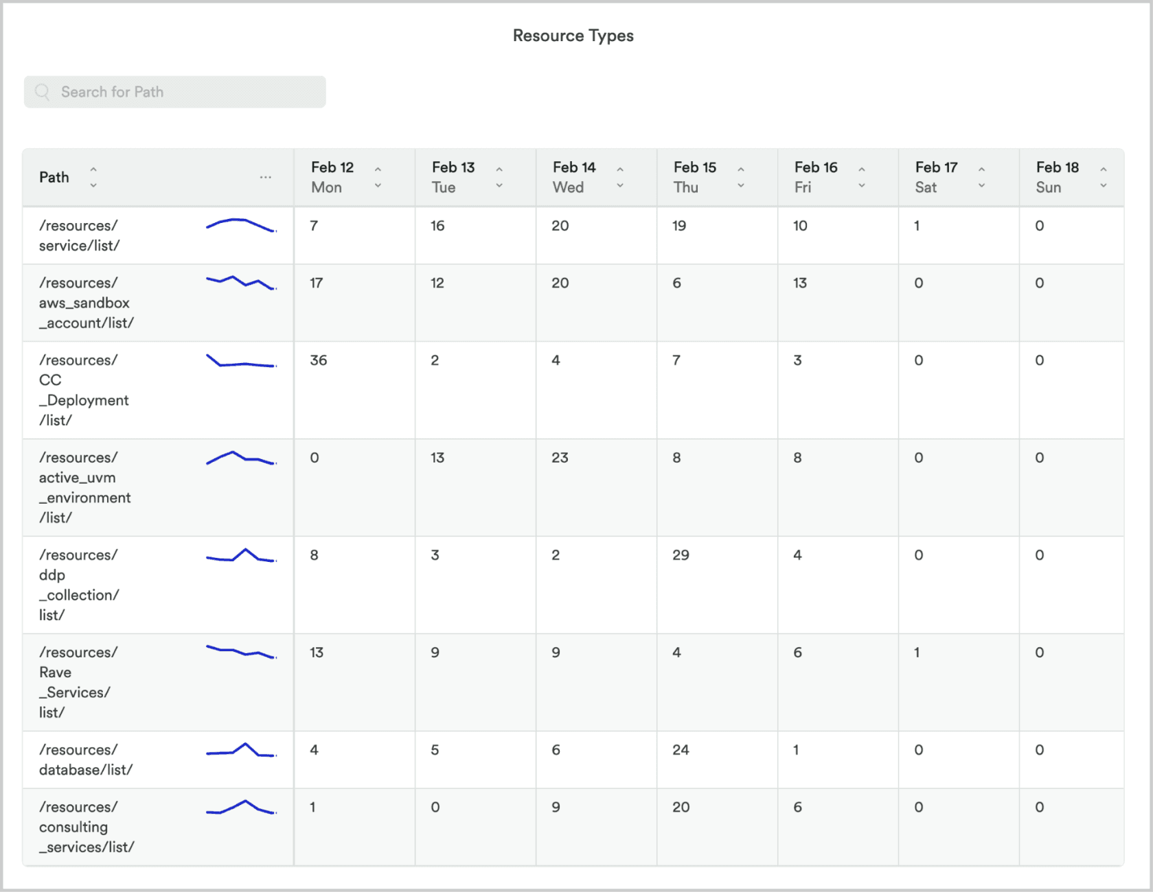 Behavioral data — Heap analytics 4