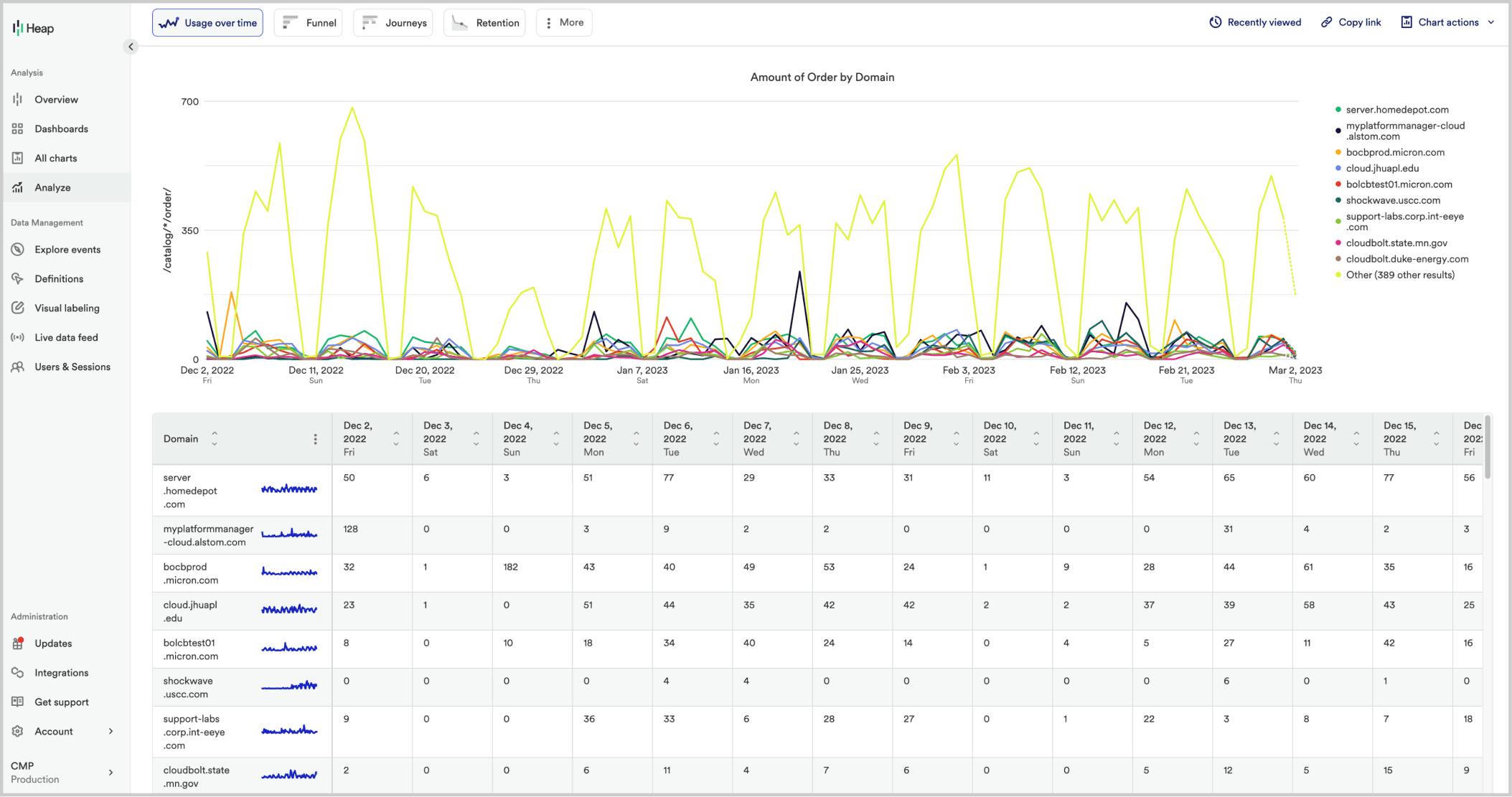 Behavioral data — Heap analytics 5