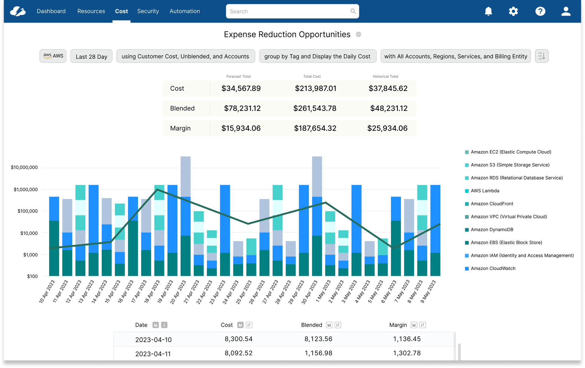 Cost Reports — after