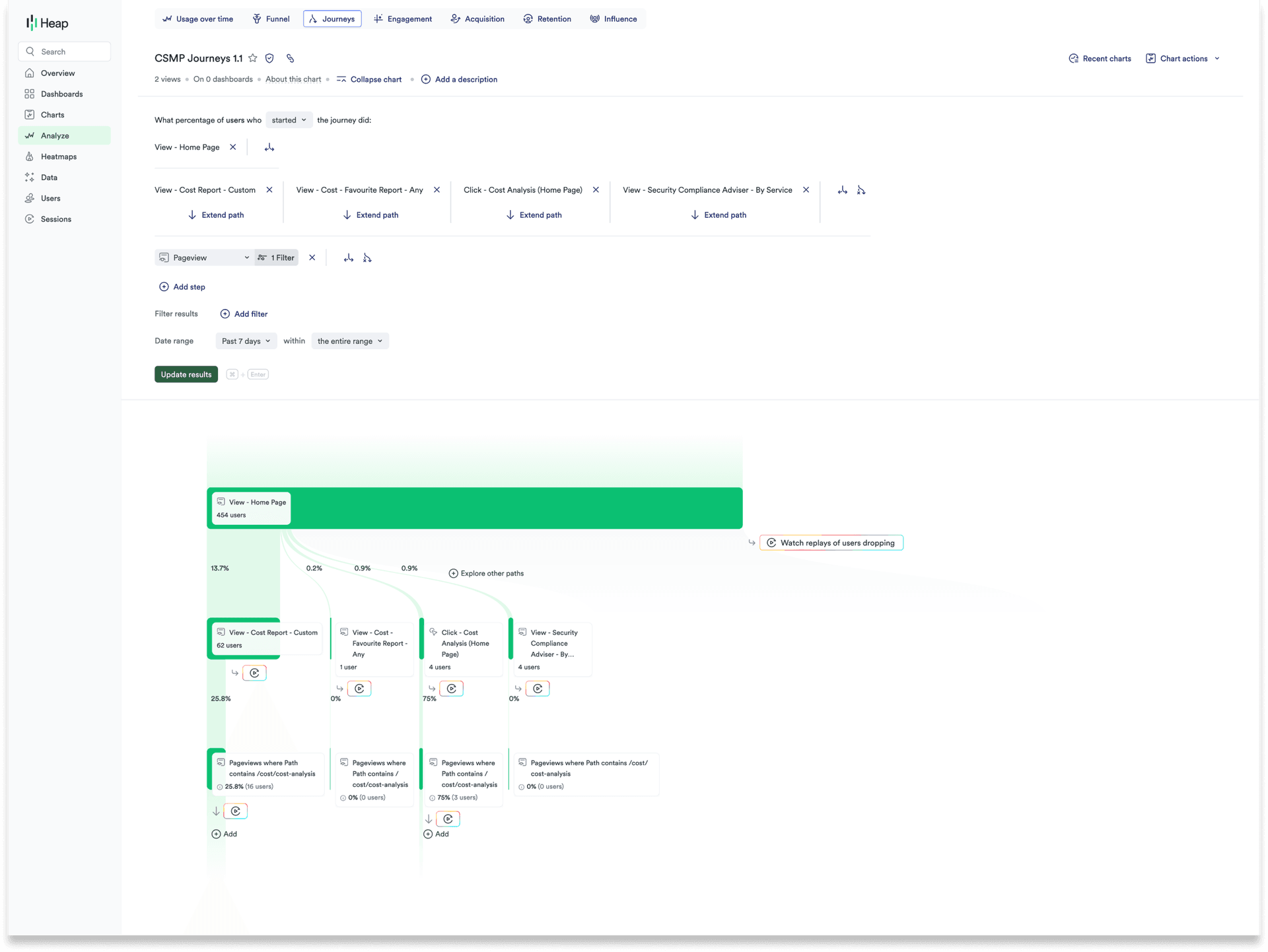 Heap journey analysis — user paths after Service Adviser