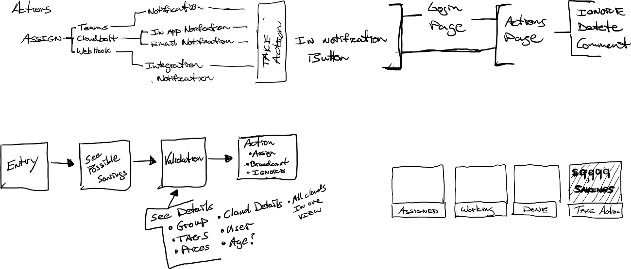 Early action flow sketches