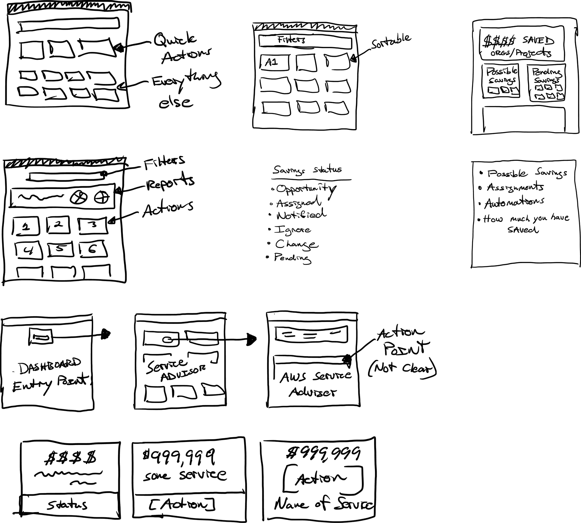 Overview and reports page sketches